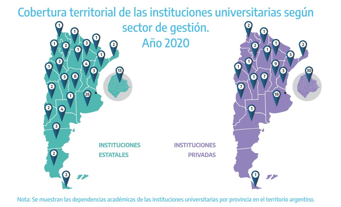 EL TÚNEL DEL TIEMPO DE LAS UNIVERSIDADES ARGENTINAS